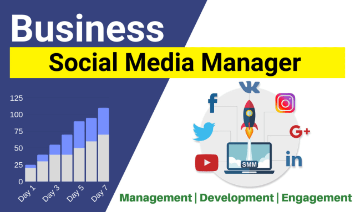 Social Media Management & Optimal Care Requires for Business Growth